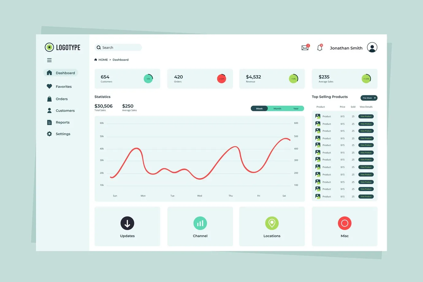 WhatsApp Marketing Dashboard